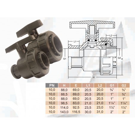 Műanyag golyóscsap 1" KB PP