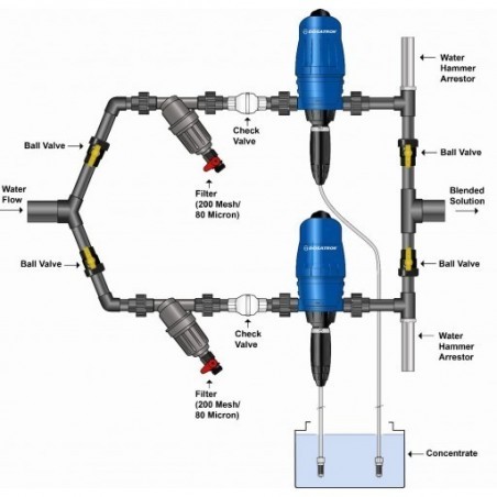 Dosatron 3 m3/h, 0,2%-2%