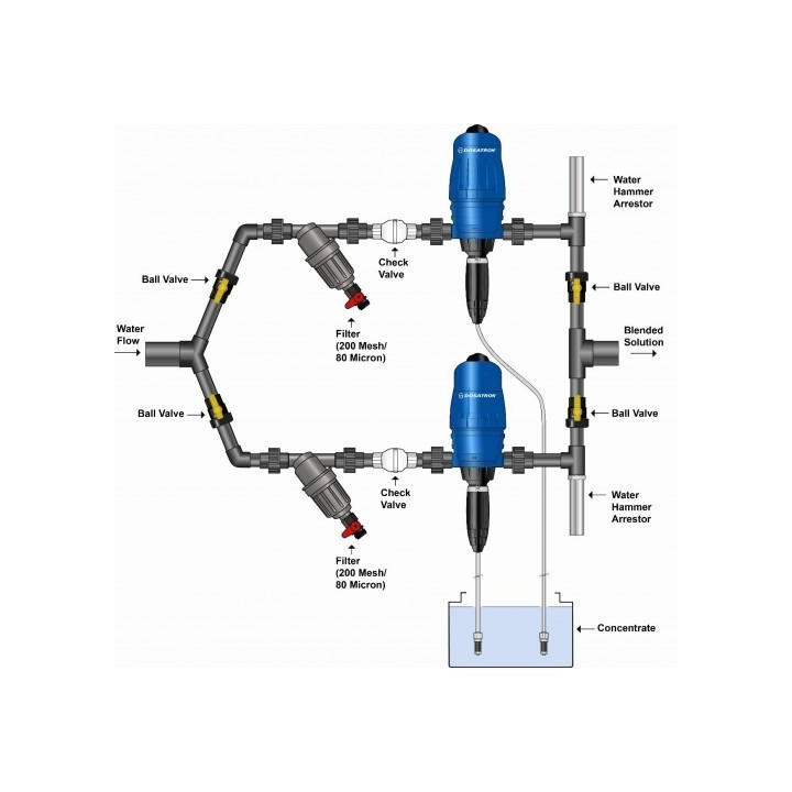 Dosatron 3 m3/h, 0,2%-2%