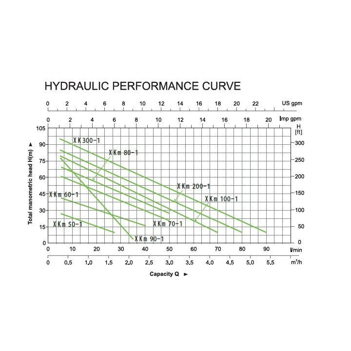LEO XQm 80 60/70 230V periférikus szivattyú