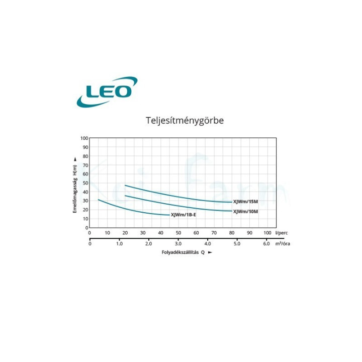 Leo XJWm 15M - 90/55 önfelszívós szivattyú