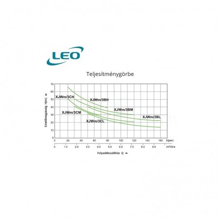 Leo XJWm 3Cl - 180/42 önfelszívós szivattyú