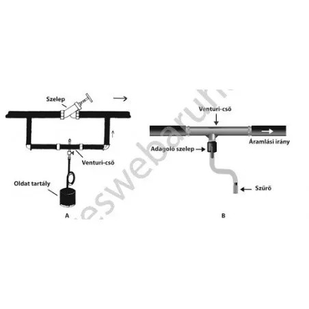DSFI-0112L Injektor venturi 1/2" 3-37l/h 0,7-9,5bar