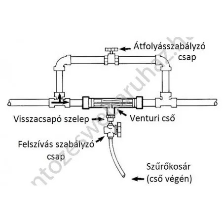 DSFI-0134L Injektor venturi 3/4" 9-92L/h  0,7-9,5bar