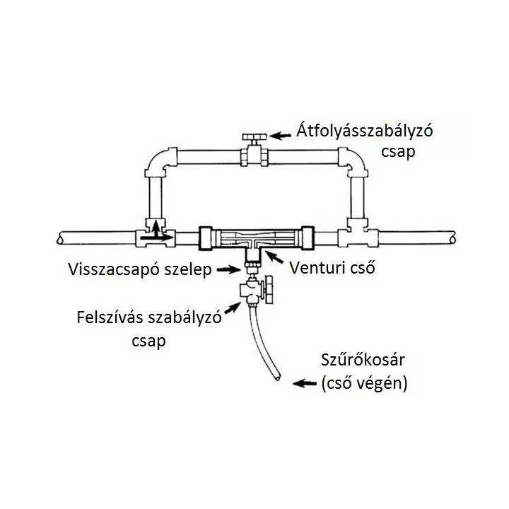 DSFI-0164L Injektor venturi 1,1/2" 49-680l/h 0,7-9,5bar