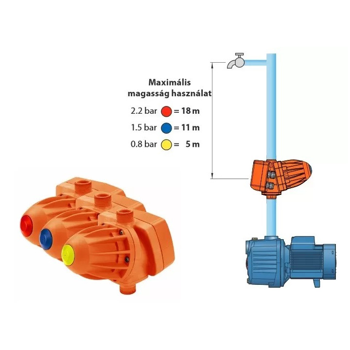 PEDROLLO EASYPRESS-2M szivattyú vezérlő