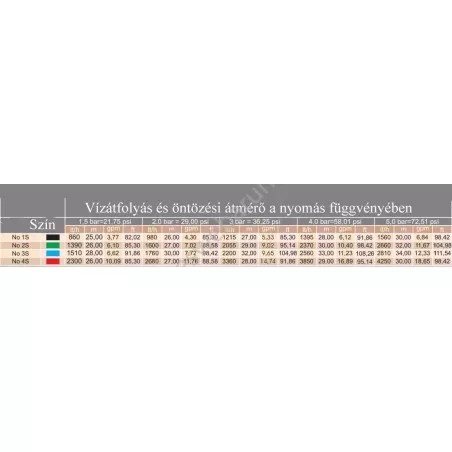 Palaplast Atlas 2 szórófej szántóföldi mezőgazdasági öntözéshez (zöld)