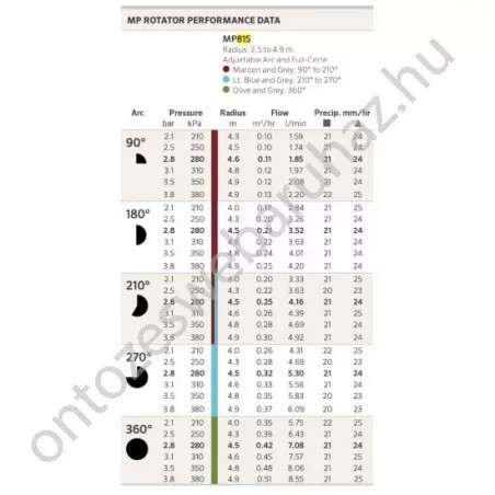 Hunter MP 815SR Rotátor fúvóka 90°- 210° 2,5-4,9m