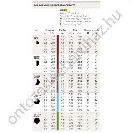 Hunter MP 815SR Rotátor fúvóka 210°- 270° 2,5-4,9m