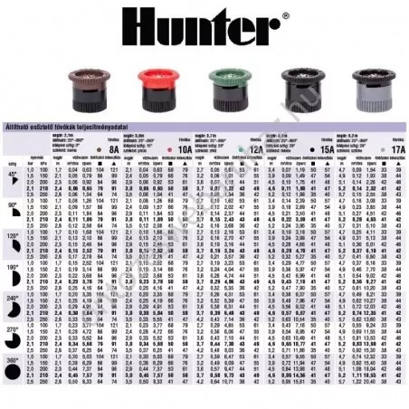 Hunter Pro 10A, 0-360, R:3m állítható fúvóka