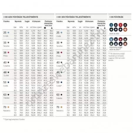Hunter I-90 szórófej 360°