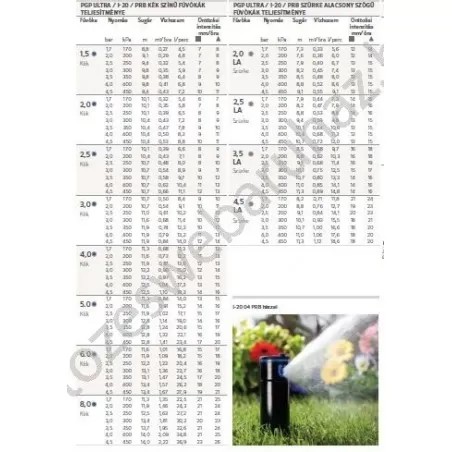 Hunter I-20 inox 10cm kiemelkedésű  50°-360°