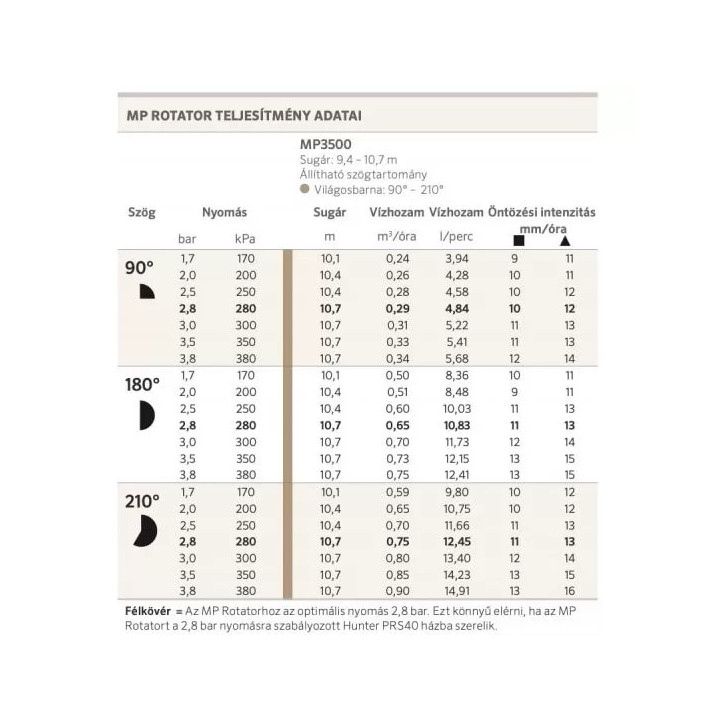 Hunter MP3500 90-210º rotátor fúvóka 10,1-10,7m