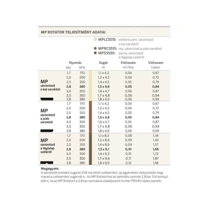 Hunter MP Rotator Left Strip fúvóka