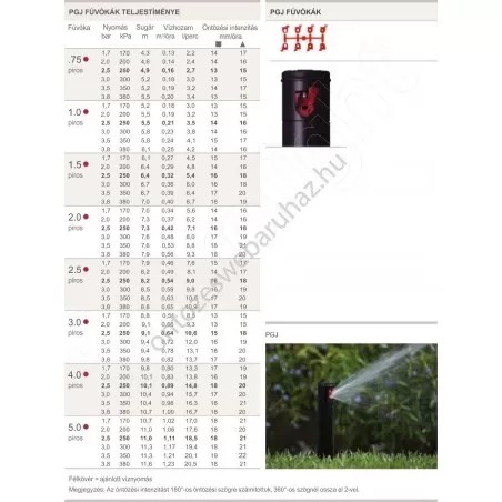 Hunter PGJ-04 30cm rotoros szórófej 40°-360°