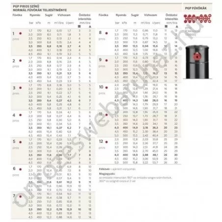 Hunter PGP ADJ 10cm rotoros szórófej 40°-360°