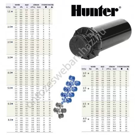 Hunter PGP Ultra 30cm rotoros szórófej 50°-360°