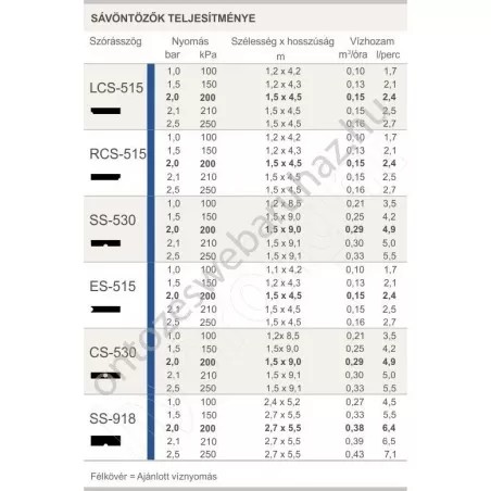 Hunter Fúvóka sávszóró SS-918 - négyzet 2,7 x 5,5m oldalról