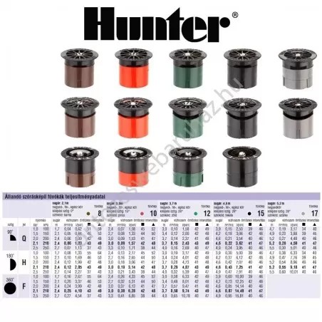 Hunter Fúvóka fix 12F (3,7m), 360fok, zöld