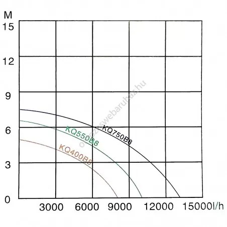 Szennyvízszivattyú búvárszivattyú 8000 l/h 400 W-os