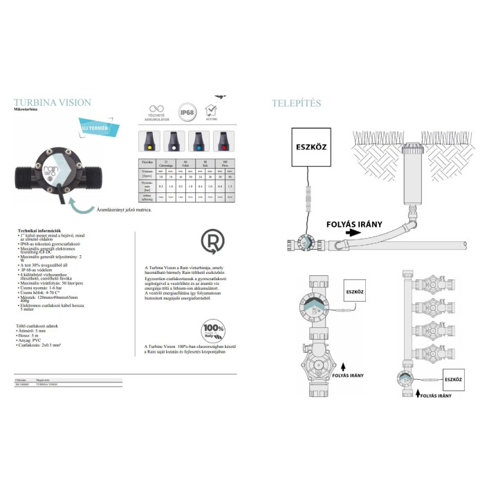 Rain turbina akkumlátor töltéshez