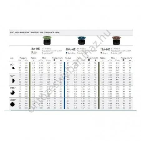 HUNTER 8A-HE állítható fúvóka 2,4m