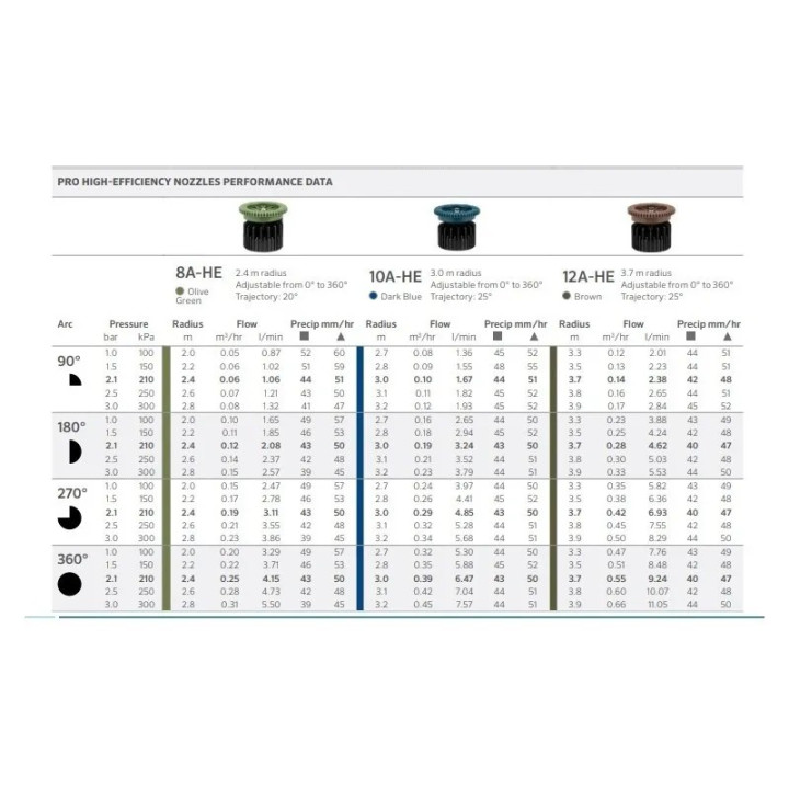 HUNTER 8A-HE állítható fúvóka 2,4m