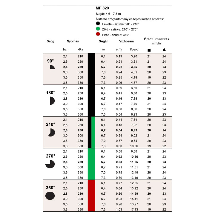 Hunter MP820 rotátor fúvóka 210-270° 4,6-7,3m