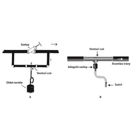 Venturi felszívó 1" csapos szabályzóval,szűrővel (8238)