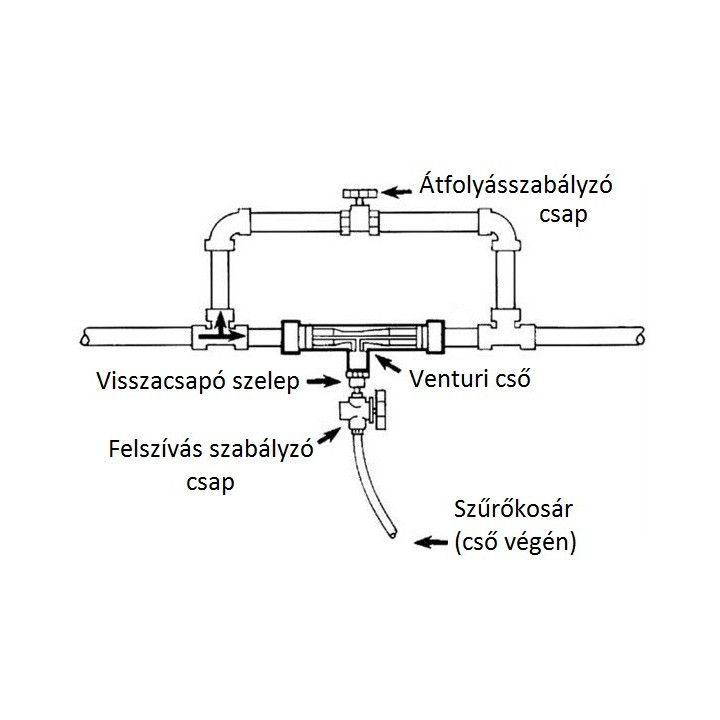 Venturi felszívó 6/4" csapos szabályzóval, szűrővel (8275)