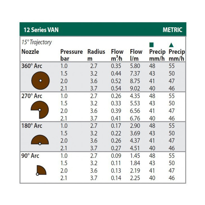 Rain Bird 15-VAN állítható fúvóka (barna)