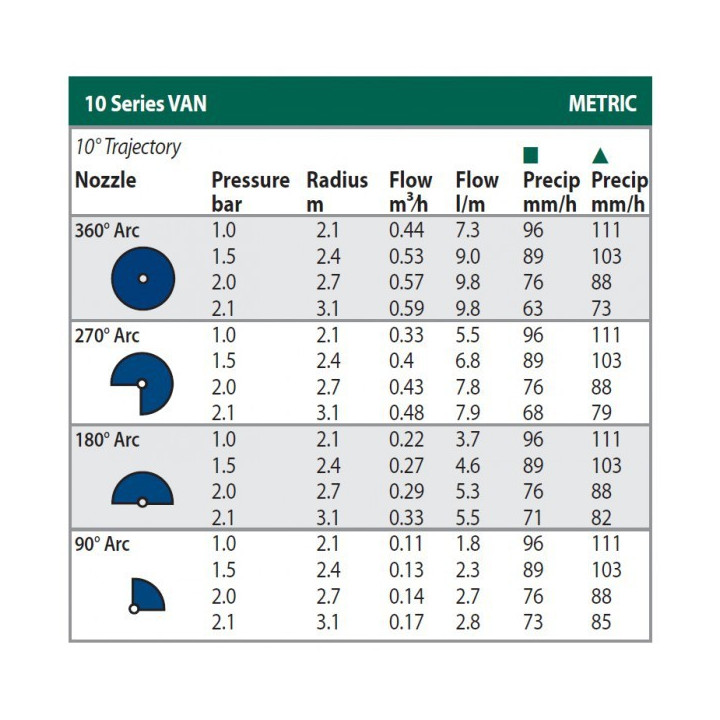 Rain Bird 10-VAN állítható fúvóka (kék)