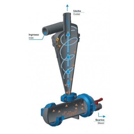 AlfaTurbo 2"-os hidrociklonos homokülepítő szűrő 170-300L/perc